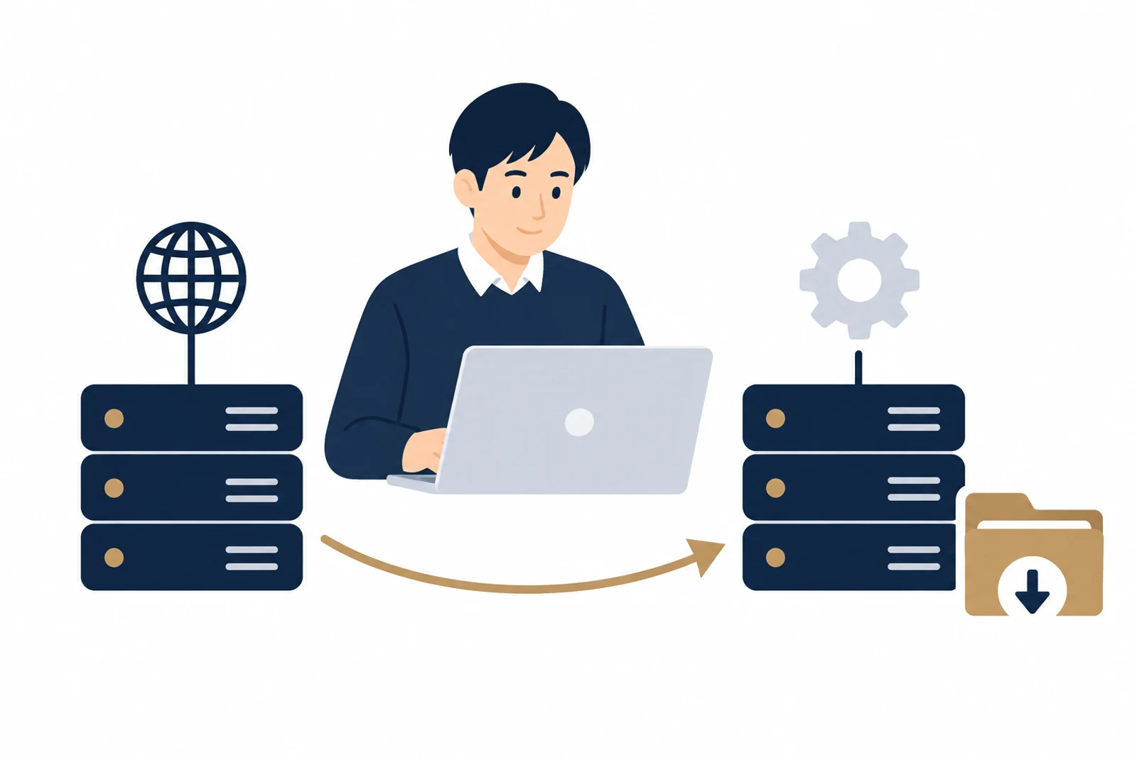 PHPアップデートの前に、バックアップを取って検証環境で試す様子のイラスト